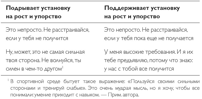 Твердость характера. Как развить в себе главное качество успешных людей Твердость характера. Как развить в себе главное качество успешных людей