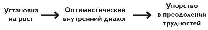 Твердость характера. Как развить в себе главное качество успешных людей Твердость характера. Как развить в себе главное качество успешных людей