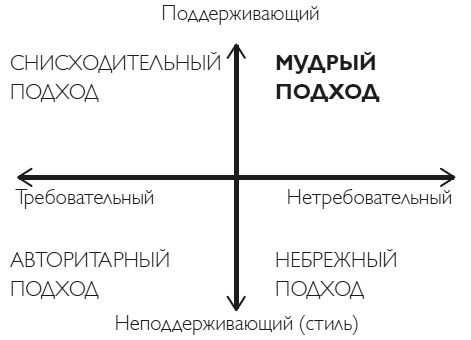 Твердость характера. Как развить в себе главное качество успешных людей Твердость характера. Как развить в себе главное качество успешных людей