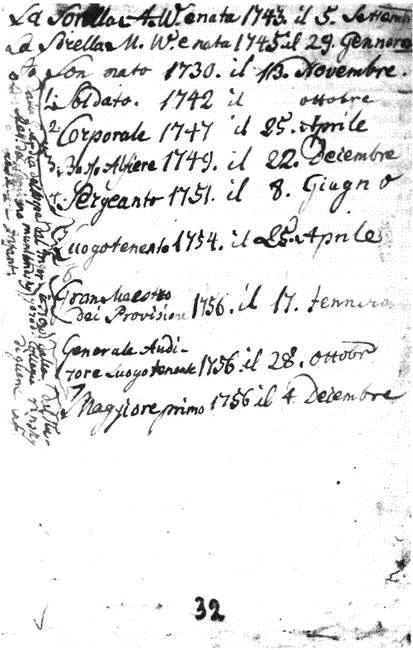 Суворов Суворов