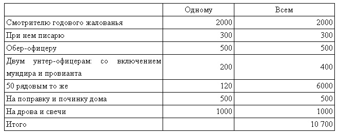 Нечаев Нечаев