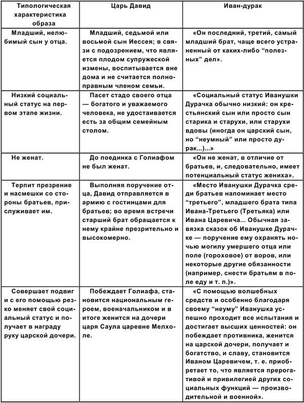 Царь Давид Царь Давид