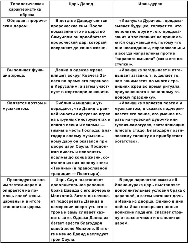 Царь Давид Царь Давид