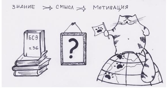 Инструкции по эксплуатации мозга для обывателя Инструкции по эксплуатации мозга для обывателя