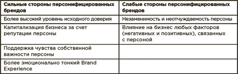 Катализатор величия Катализатор величия
