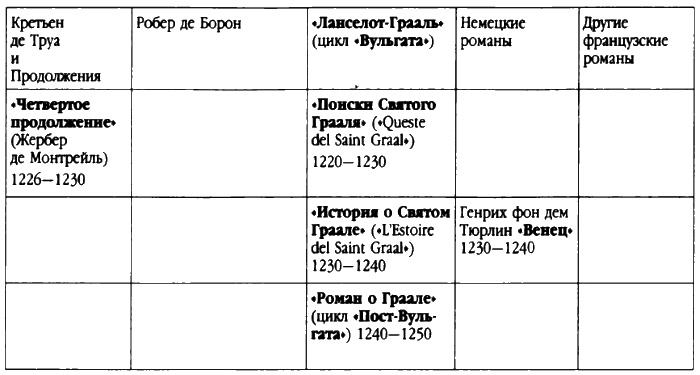 Святой Грааль. Во власти священной тайны Святой Грааль. Во власти священной тайны