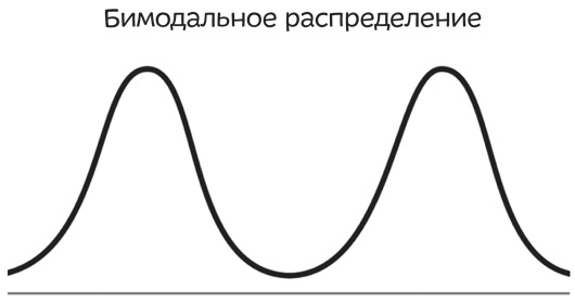 Путеводитель по лжи. Критическое мышление в эпоху постправды Путеводитель по лжи. Критическое мышление в эпоху постправды