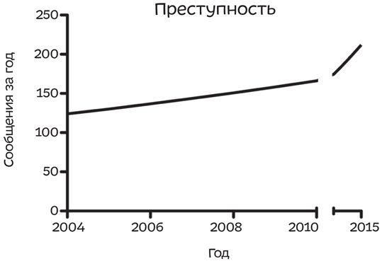 Путеводитель по лжи. Критическое мышление в эпоху постправды Путеводитель по лжи. Критическое мышление в эпоху постправды