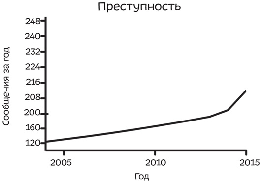 Путеводитель по лжи. Критическое мышление в эпоху постправды Путеводитель по лжи. Критическое мышление в эпоху постправды