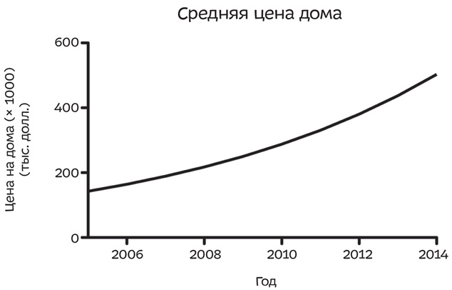 Путеводитель по лжи. Критическое мышление в эпоху постправды Путеводитель по лжи. Критическое мышление в эпоху постправды