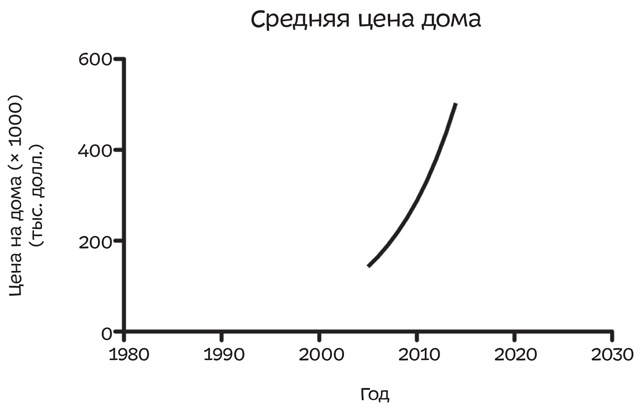 Путеводитель по лжи. Критическое мышление в эпоху постправды Путеводитель по лжи. Критическое мышление в эпоху постправды