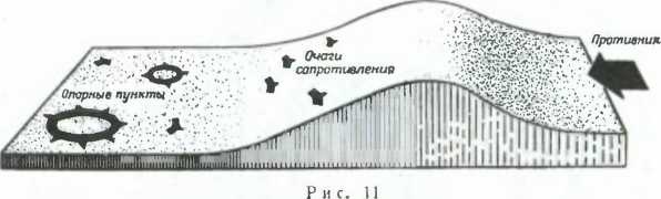 Тактика в русской кампании Тактика в русской кампании