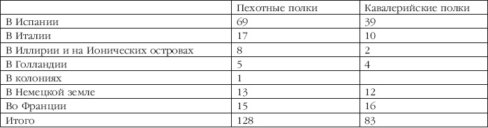 Описание Отечественной войны в 1812 году Описание Отечественной войны в 1812 году