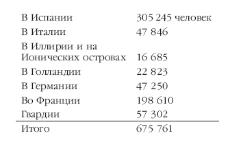 Описание Отечественной войны в 1812 году Описание Отечественной войны в 1812 году