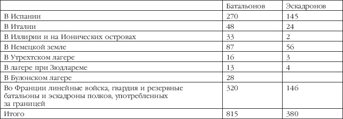 Описание Отечественной войны в 1812 году Описание Отечественной войны в 1812 году