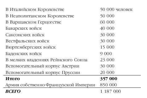 Описание Отечественной войны в 1812 году Описание Отечественной войны в 1812 году