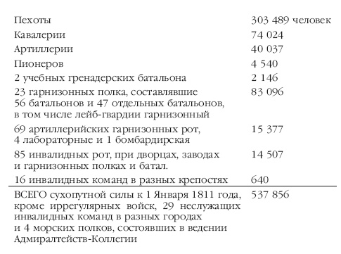 Описание Отечественной войны в 1812 году Описание Отечественной войны в 1812 году