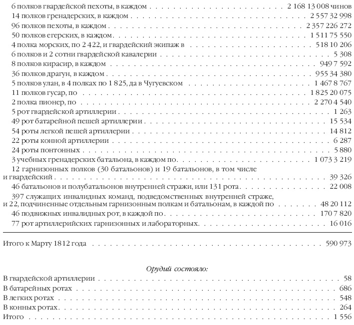 Описание Отечественной войны в 1812 году Описание Отечественной войны в 1812 году
