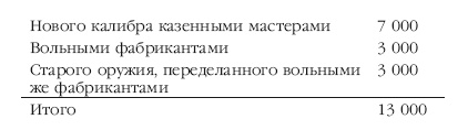 Описание Отечественной войны в 1812 году Описание Отечественной войны в 1812 году