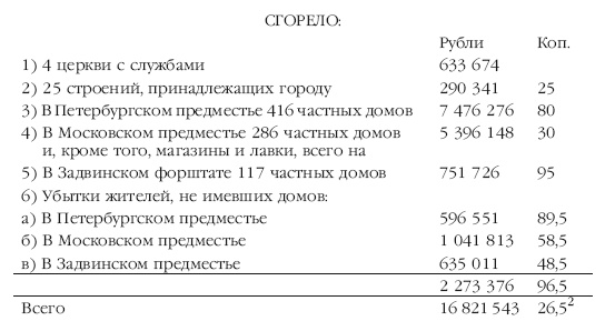 Описание Отечественной войны в 1812 году Описание Отечественной войны в 1812 году