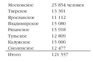 Описание Отечественной войны в 1812 году Описание Отечественной войны в 1812 году