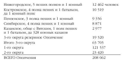 Описание Отечественной войны в 1812 году Описание Отечественной войны в 1812 году