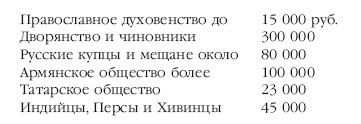 Описание Отечественной войны в 1812 году Описание Отечественной войны в 1812 году
