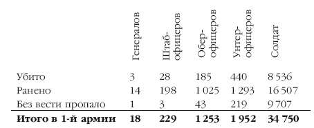 Описание Отечественной войны в 1812 году Описание Отечественной войны в 1812 году