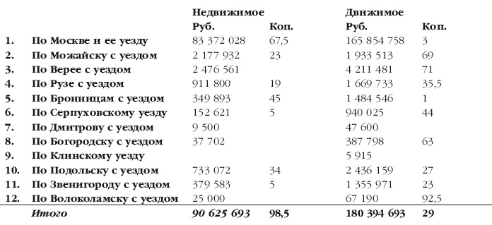 Описание Отечественной войны в 1812 году Описание Отечественной войны в 1812 году