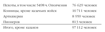 Описание Отечественной войны в 1812 году Описание Отечественной войны в 1812 году