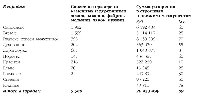 Описание Отечественной войны в 1812 году Описание Отечественной войны в 1812 году