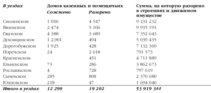 Описание Отечественной войны в 1812 году Описание Отечественной войны в 1812 году