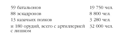 Описание Отечественной войны в 1812 году Описание Отечественной войны в 1812 году
