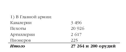 Описание Отечественной войны в 1812 году Описание Отечественной войны в 1812 году