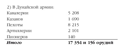 Описание Отечественной войны в 1812 году Описание Отечественной войны в 1812 году