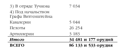Описание Отечественной войны в 1812 году Описание Отечественной войны в 1812 году