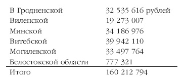 Описание Отечественной войны в 1812 году Описание Отечественной войны в 1812 году