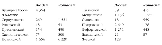 Описание Отечественной войны в 1812 году Описание Отечественной войны в 1812 году