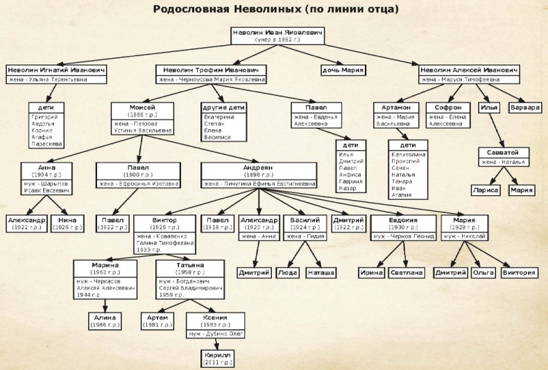 Человек, лишённый малой родины Человек, лишённый малой родины