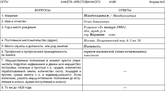 Слово и "Дело" Осипа Мандельштама. Книга доносов, допросов и обвинительных заключений Слово и "Дело" Осипа Мандельштама. Книга доносов, допросов и обвинительных заключений