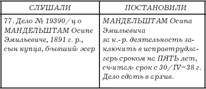 Слово и "Дело" Осипа Мандельштама. Книга доносов, допросов и обвинительных заключений Слово и "Дело" Осипа Мандельштама. Книга доносов, допросов и обвинительных заключений