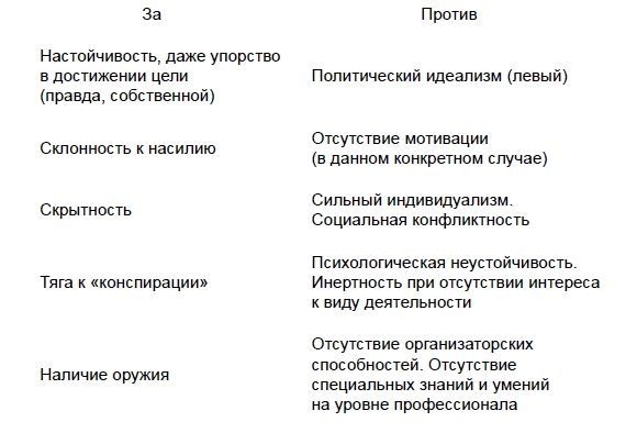 КГБ и тайна смерти Кеннеди КГБ и тайна смерти Кеннеди