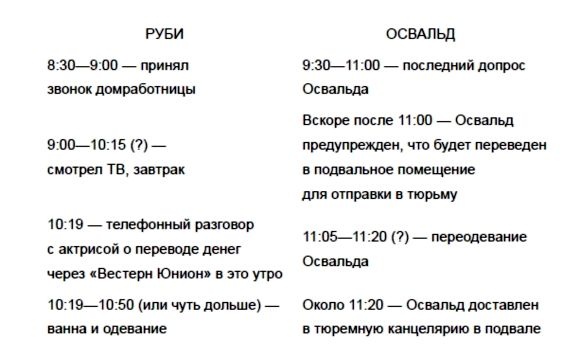 КГБ и тайна смерти Кеннеди КГБ и тайна смерти Кеннеди