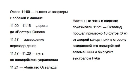 КГБ и тайна смерти Кеннеди КГБ и тайна смерти Кеннеди