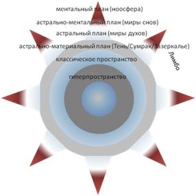 Призрак Призрак