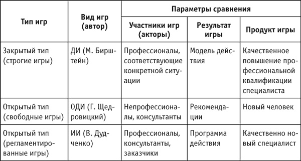 Социальные технологии: деловые игры. Учебное пособие Социальные технологии: деловые игры. Учебное пособие