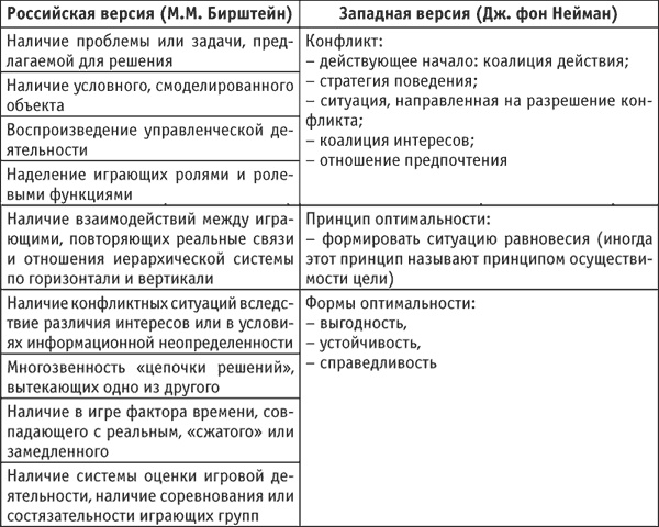 Социальные технологии: деловые игры. Учебное пособие Социальные технологии: деловые игры. Учебное пособие