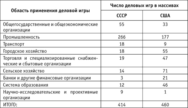 Социальные технологии: деловые игры. Учебное пособие Социальные технологии: деловые игры. Учебное пособие