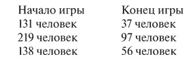 Социальные технологии: деловые игры. Учебное пособие Социальные технологии: деловые игры. Учебное пособие