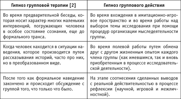 Социальные технологии: деловые игры. Учебное пособие Социальные технологии: деловые игры. Учебное пособие